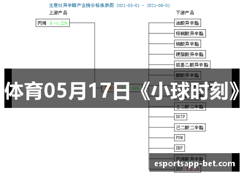 体育05月17日《小球时刻》